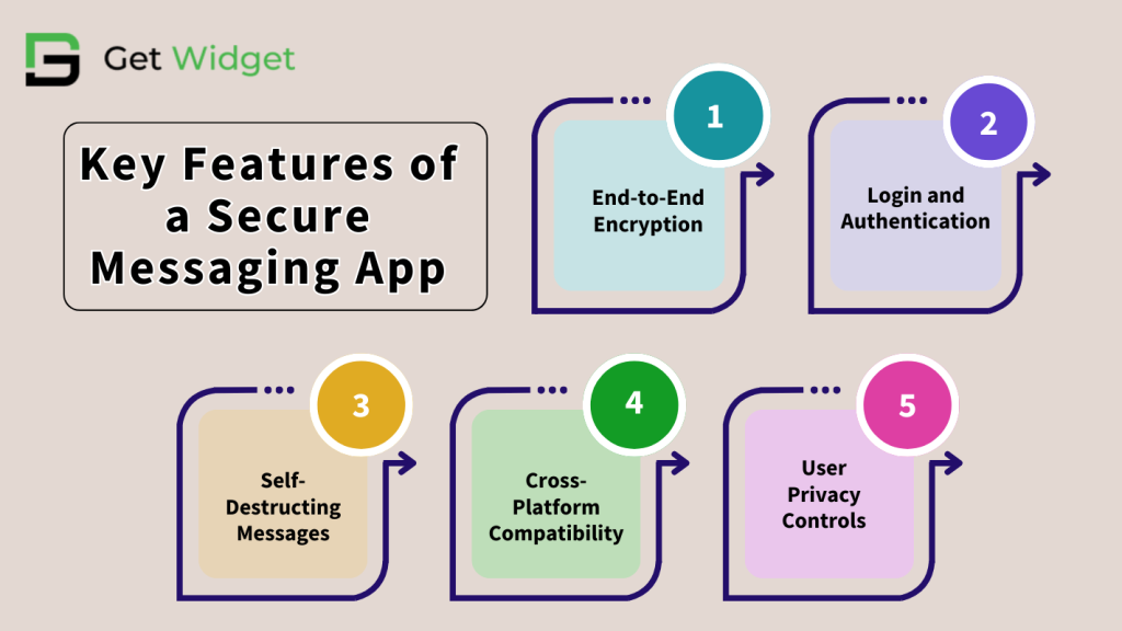 Key Features of a Secure Messaging App