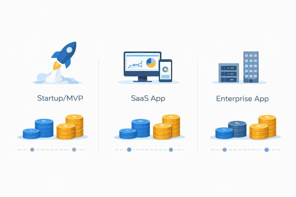 Flutter app development cost for startup, SaaS, and enterprise apps
