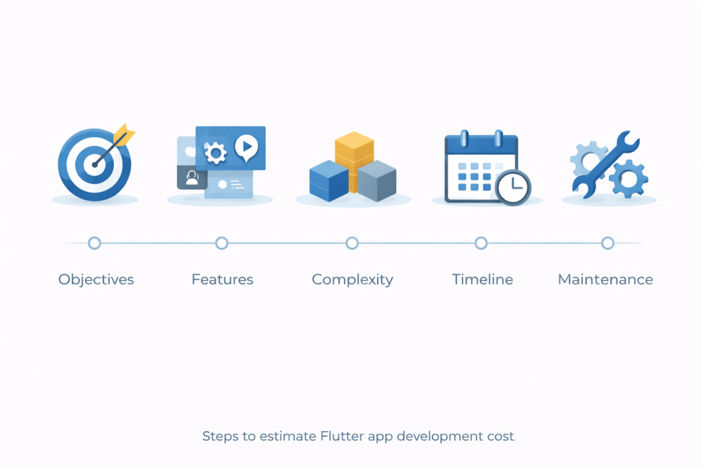 Framework to estimate Flutter app development cost before development