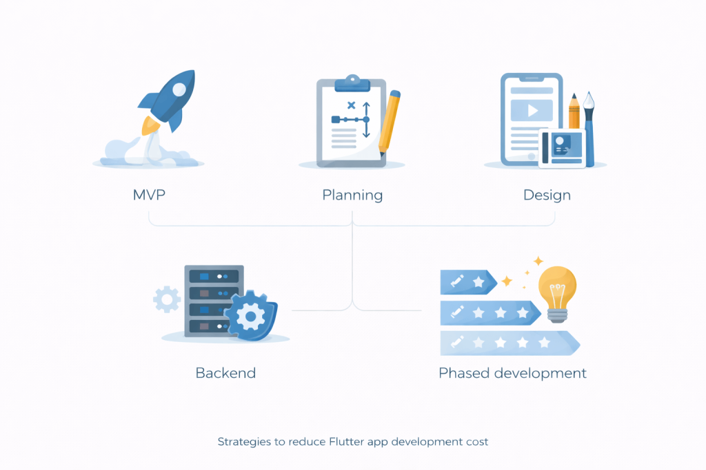 Strategies to reduce Flutter app development cost without quality loss