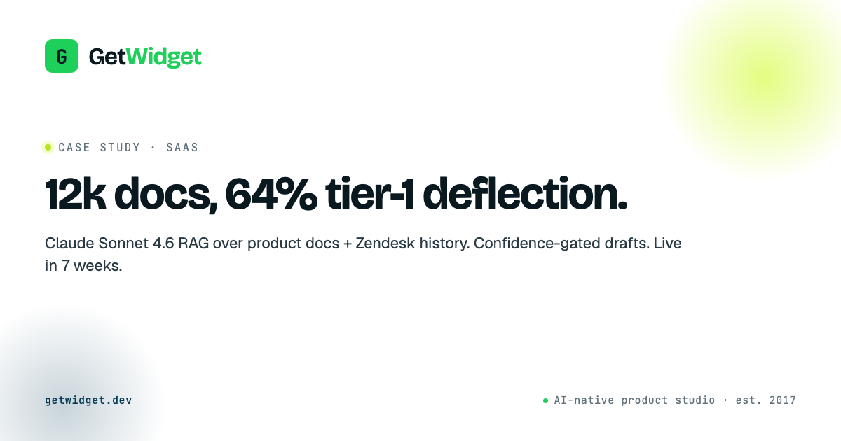 Claude Rag Claude RAG Case Study: 12k Docs, 64% Deflection (2026-Q1)